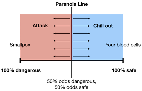 Drawing a paranoia line means separating what you'll attack from what you won't